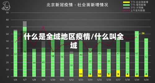 什么是全域地区疫情/什么叫全域-第2张图片