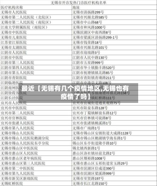 最近【无锡有几个疫情地区,无锡也有疫情了吗】