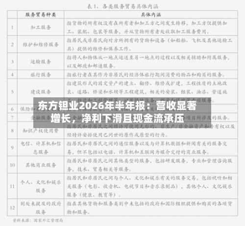 东方钽业2026年半年报：营收显著增长，净利下滑且现金流承压
