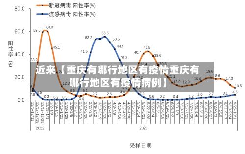 近来【重庆有哪行地区有疫情重庆有哪行地区有疫情病例】-第2张图片