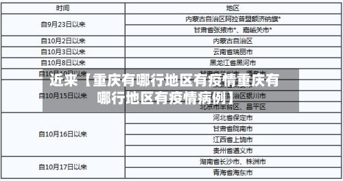 近来【重庆有哪行地区有疫情重庆有哪行地区有疫情病例】