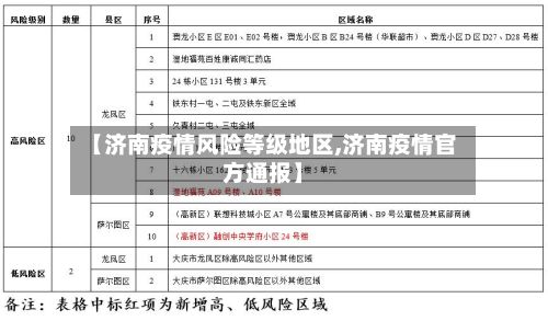 【济南疫情风险等级地区,济南疫情官方通报】-第1张图片