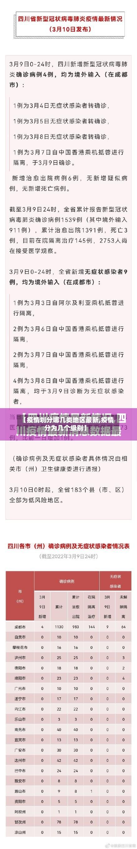 【疫情划分哪几类地区最新,疫情分为几个级别】