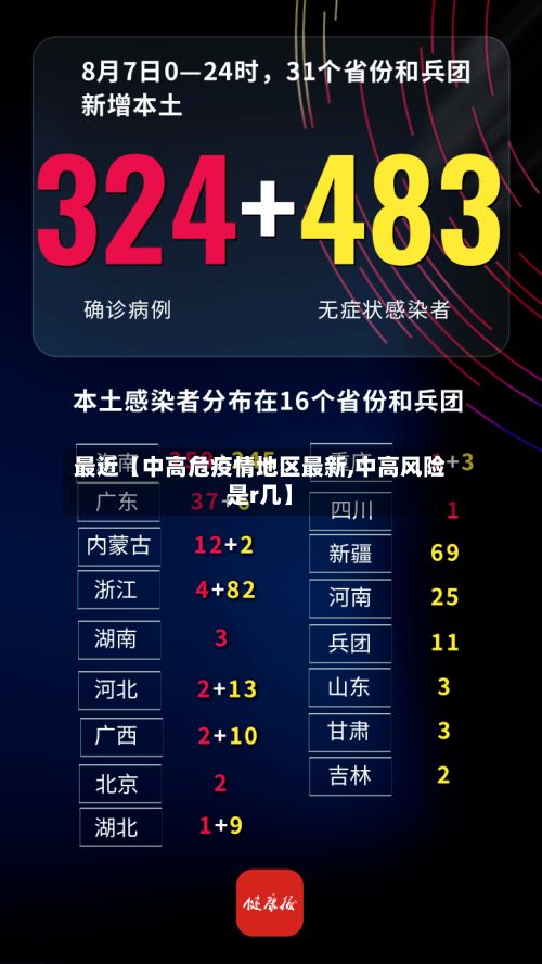 最近【中高危疫情地区最新,中高风险是r几】-第3张图片