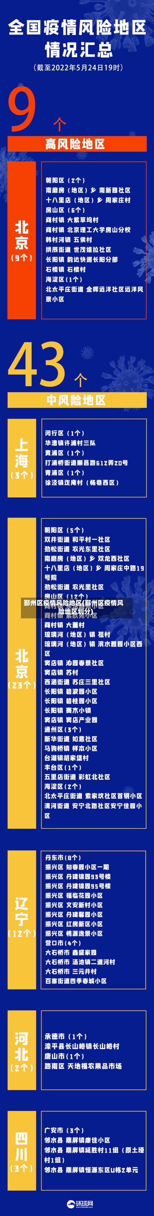 鄞州区疫情风险地区(鄞州区疫情风险地区划分)-第1张图片