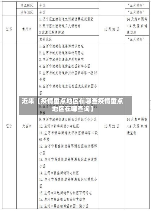 近来【疫情重点地区在哪查疫情重点地区在哪查询】-第1张图片