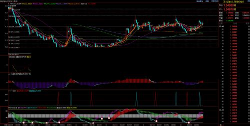 MHMarkets迈汇:原油回落反映供需再平衡-第3张图片