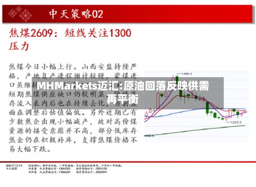 MHMarkets迈汇:原油回落反映供需再平衡-第1张图片