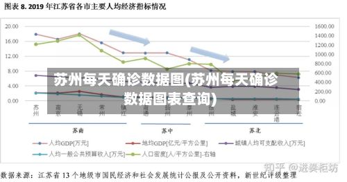 苏州每天确诊数据图(苏州每天确诊数据图表查询)-第2张图片