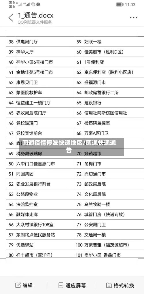 圆通疫情停发快递地区/圆通快递通告-第2张图片