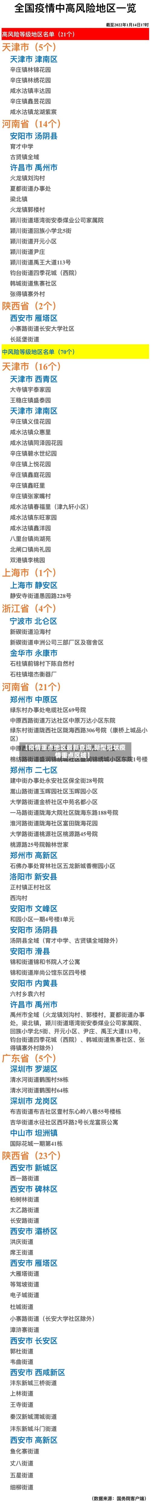 【疫情重点地区最新查询,新型冠状疫情重点区域】-第2张图片