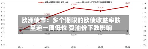 欧洲债市：多个期限的欧债收益率跌至逾一周低位 受油价下跌影响