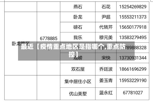 最近【疫情重点地区是指哪个,重点防控】