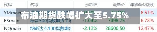 布油期货跌幅扩大至5.75%-第1张图片