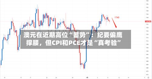 澳元在近期高位“蓄势”：纪要偏鹰撑腰，但CPI和PCE才是“真考验”