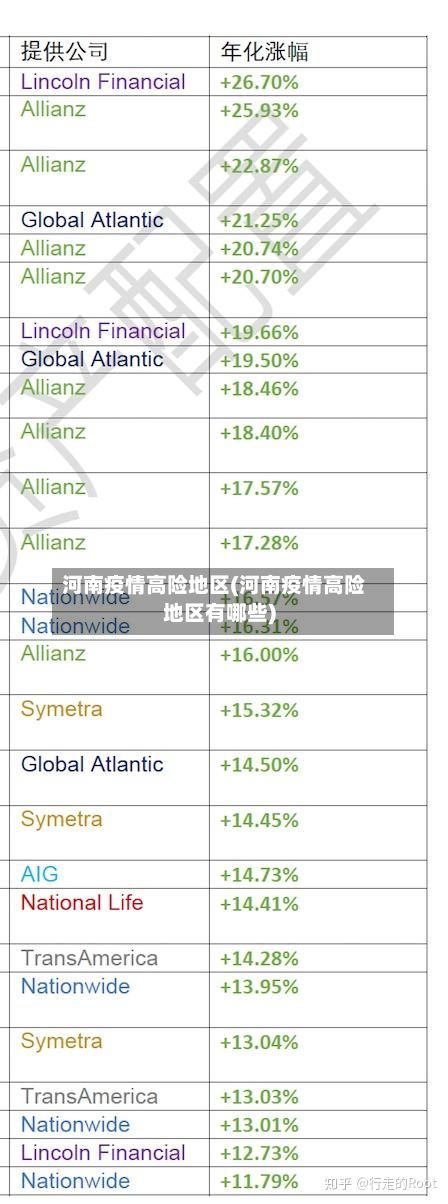 河南疫情高险地区(河南疫情高险地区有哪些)-第1张图片