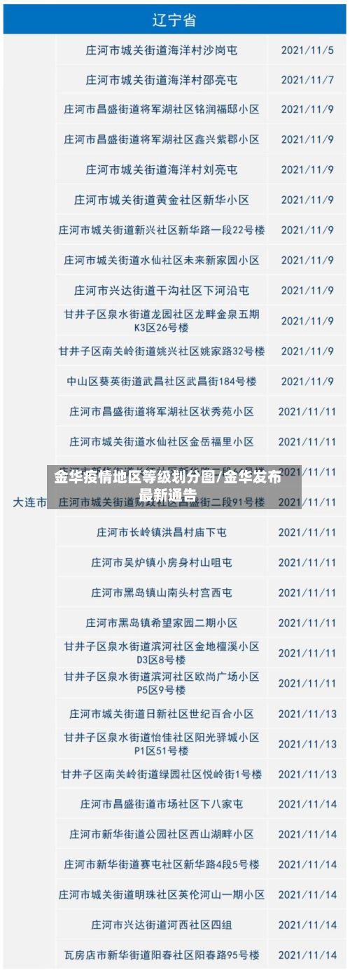 金华疫情地区等级划分图/金华发布最新通告-第1张图片