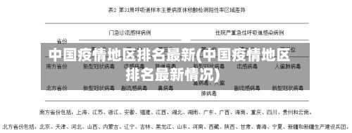 中国疫情地区排名最新(中国疫情地区排名最新情况)