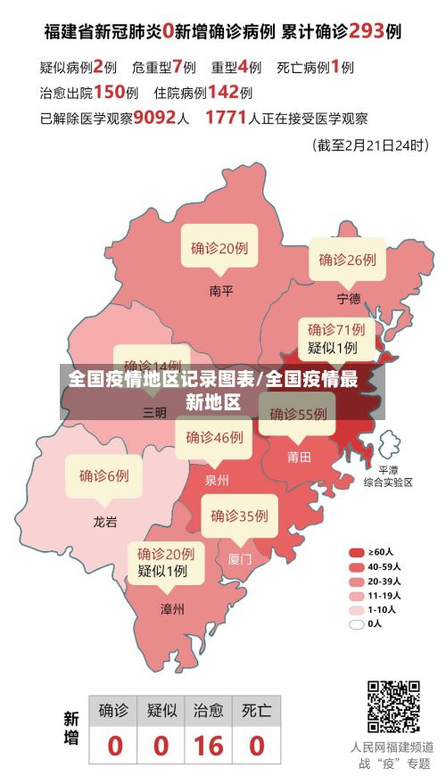 全国疫情地区记录图表/全国疫情最新地区