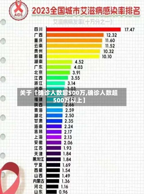 关于【确诊人数超500万,确诊人数超500万以上】