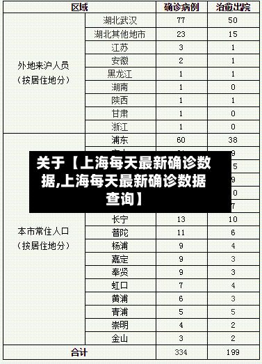 关于【上海每天最新确诊数据,上海每天最新确诊数据查询】-第2张图片