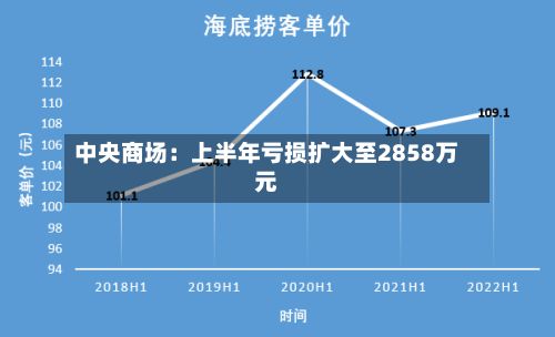 中央商场：上半年亏损扩大至2858万元-第2张图片