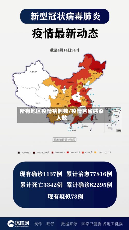 所有地区疫情病例数/疫情各省感染人数-第2张图片