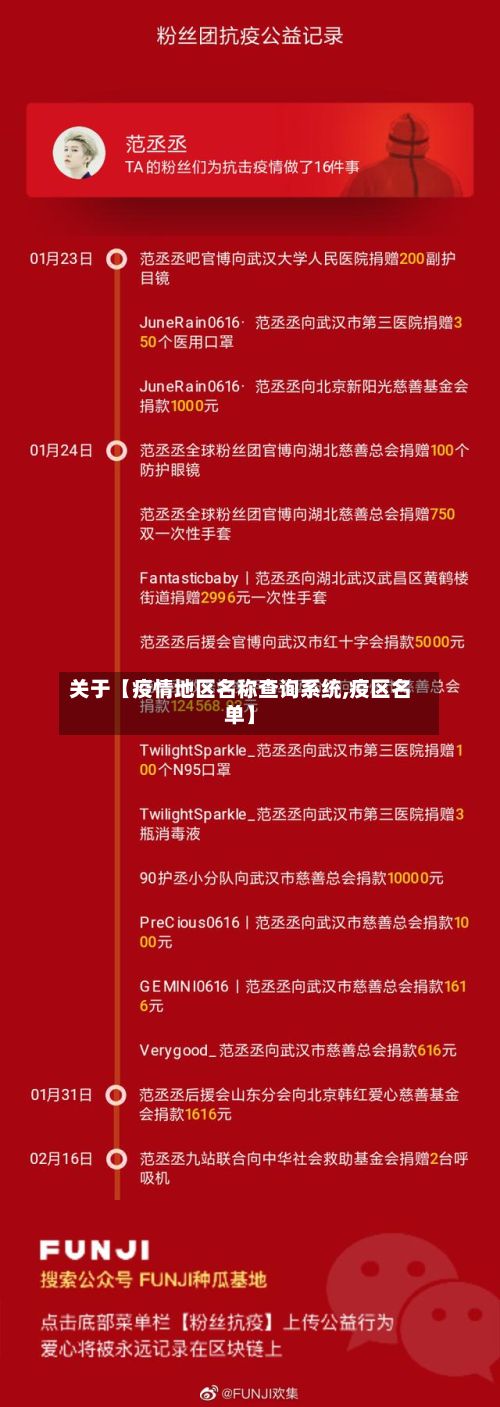关于【疫情地区名称查询系统,疫区名单】