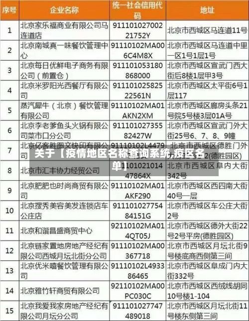 关于【疫情地区名称查询系统,疫区名单】-第2张图片