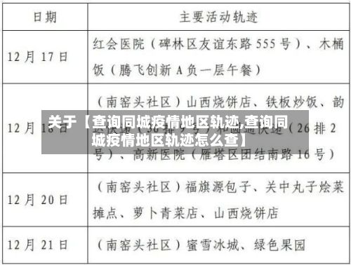 关于【查询同城疫情地区轨迹,查询同城疫情地区轨迹怎么查】-第2张图片