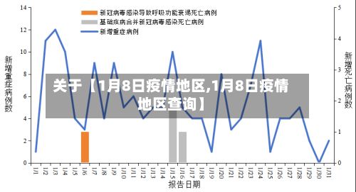 关于【1月8日疫情地区,1月8日疫情地区查询】-第3张图片