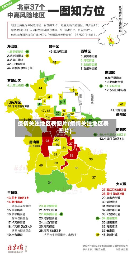 疫情关注地区表图片(疫情关注地区表图片)-第1张图片
