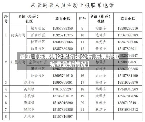 最近【东莞确诊者轨迹公布,东莞新冠病毒最新情况】