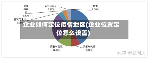 企业如何定位疫情地区(企业位置定位怎么设置)-第3张图片
