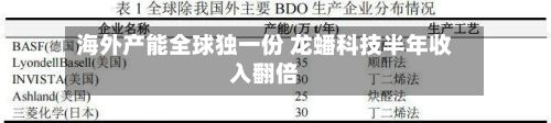 海外产能全球独一份 龙蟠科技半年收入翻倍