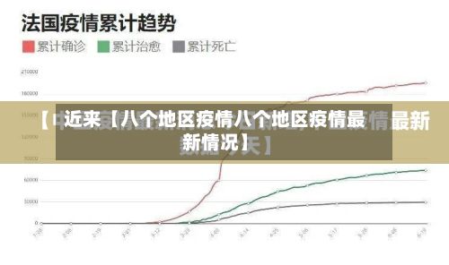 近来【八个地区疫情八个地区疫情最新情况】-第2张图片