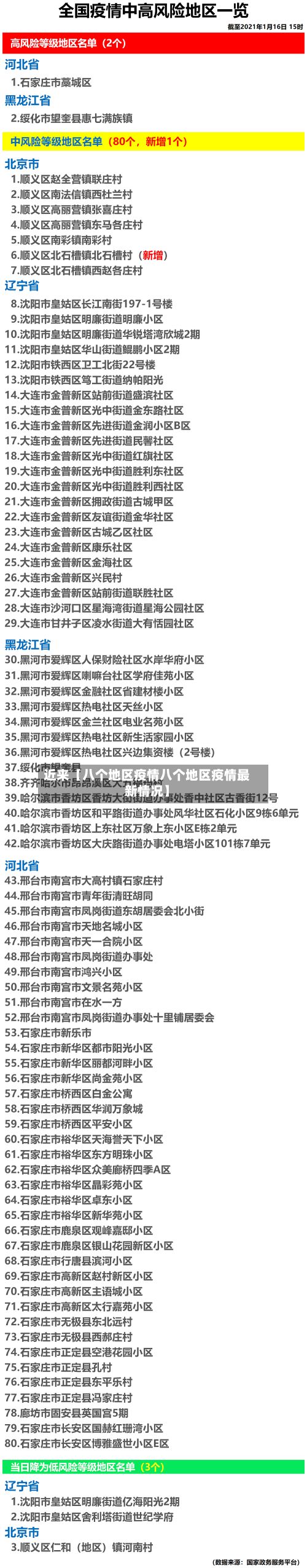 近来【八个地区疫情八个地区疫情最新情况】
