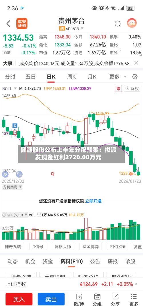 隆源股份公布上半年分配预案:拟派发现金红利2720.00万元-第2张图片