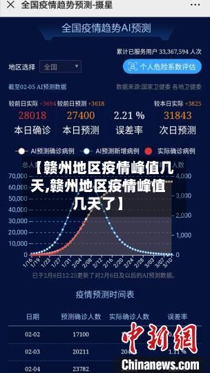【赣州地区疫情峰值几天,赣州地区疫情峰值几天了】-第3张图片