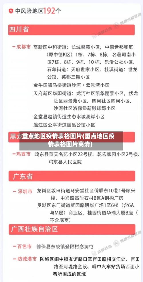 重点地区疫情表格图片(重点地区疫情表格图片高清)-第3张图片