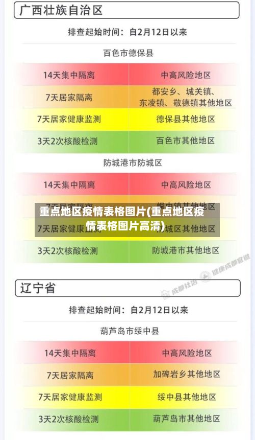 重点地区疫情表格图片(重点地区疫情表格图片高清)-第1张图片