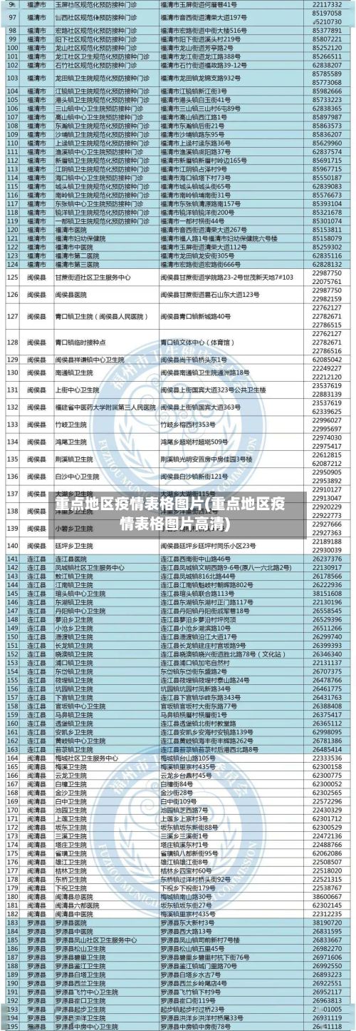 重点地区疫情表格图片(重点地区疫情表格图片高清)-第2张图片