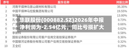 华联股份(000882.SZ)2026年中报净利润为-2.54亿元，同比亏损扩大-第3张图片