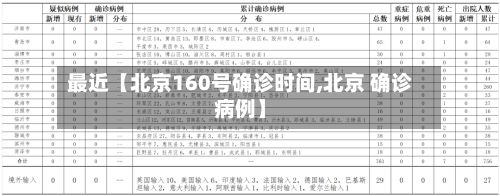 最近【北京160号确诊时间,北京 确诊病例】