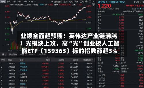 业绩全面超预期！英伟达产业链沸腾！光模块上攻，高“光”创业板人工智能ETF（159363）标的指数涨超3%