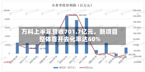 万科上半年营收701.7亿元，新项目整体首开去化率达60%-第2张图片