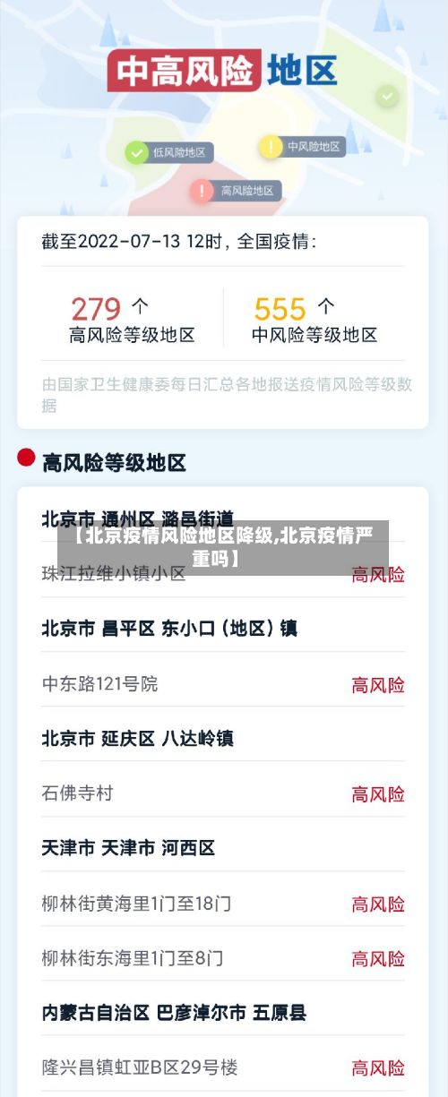 【北京疫情风险地区降级,北京疫情严重吗】-第2张图片