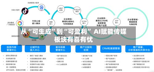 从“可生成”到“可盈利” AI赋能传媒板块有喜有忧-第3张图片