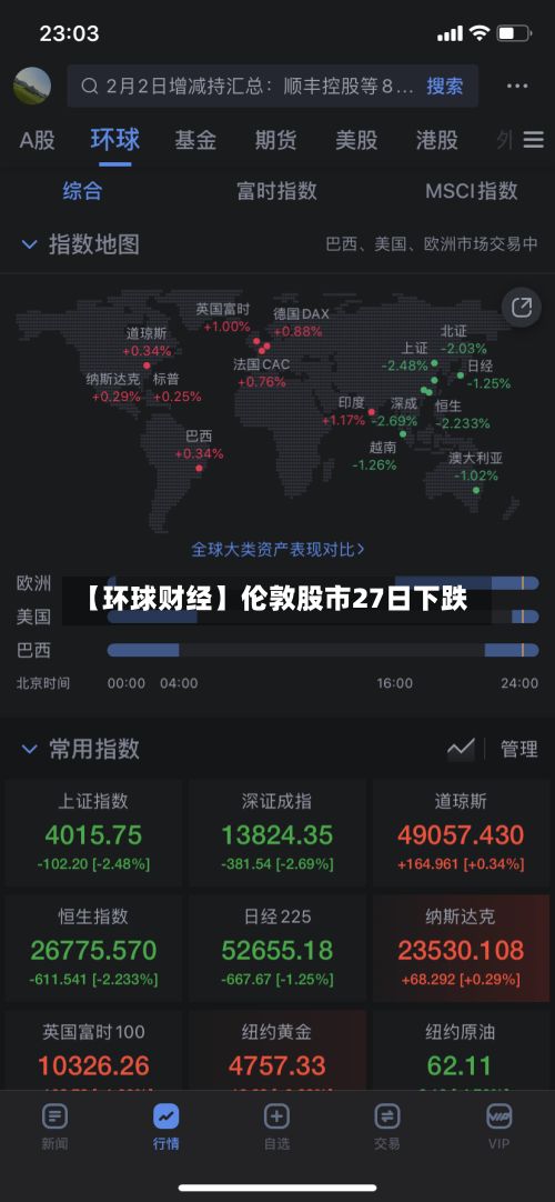 【环球财经】伦敦股市27日下跌-第2张图片