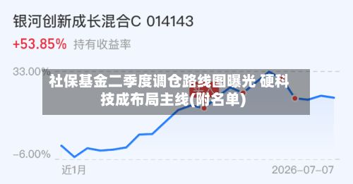 社保基金二季度调仓路线图曝光 硬科技成布局主线(附名单)-第3张图片